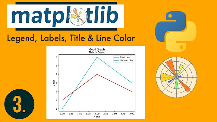 Legend, Labels, Title & Line Color