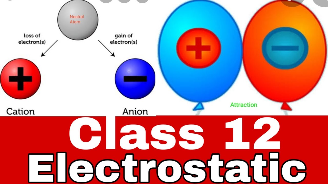 Class 12 electrostatic Electric charge YouTube