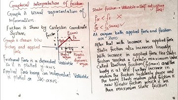 Dynamics 22- Graphical interpretation of friction-Class 9th-Chapter 03-Asaanphysics pushto Lecture