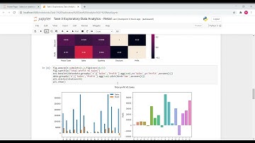 Task 3 Exploratory Data Analytics -Retail  The Sparks Foundation internship