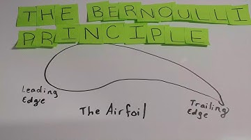 Bernoulli