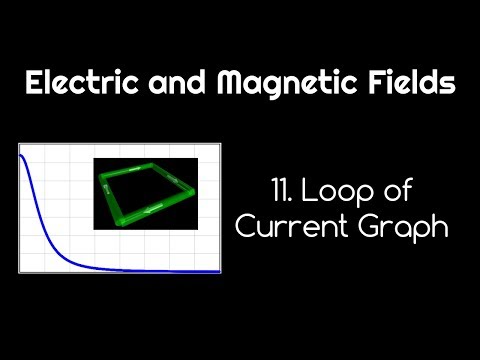 Electric and Magnetic Fields - 11. Loop of Current Graph