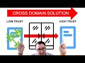 What is a cross domain solution the absolute basics