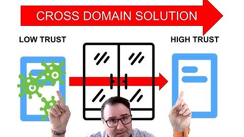 Wat is een Cross Domain Solution (de absolute basis)