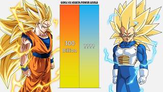 Goku VS Vegeta POWER LEVELS - Dragon Ball Super Beerus
