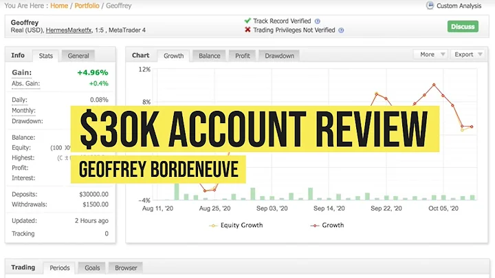 $30k Account Review - Geoffrey - AudaCity Capital