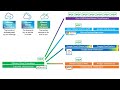 The vmware cloud story in 3 minutes jason meers