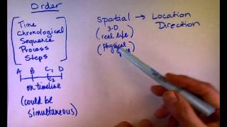 Spatial Order & Emphatic Order