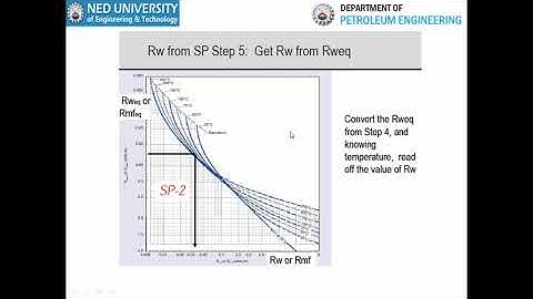 Lecture 12 SP Spontaneous Potential Log– II and Introduction to Resistivity Log Well Logging Course