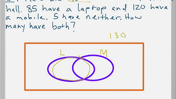 AP Statistics Test Review: Probability
