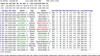 20170822 MLB Diamond Digest Query of the Day