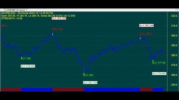 SUPER ROBOT BIG TRENDS CHART CODE : 3*215 AMIBROKER FORMULA AFL INDICATORS