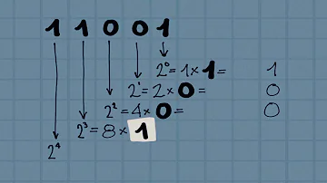 Como converter bit para decimal?