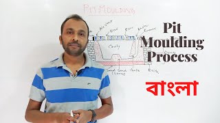 Pit Moulding (Bengali)