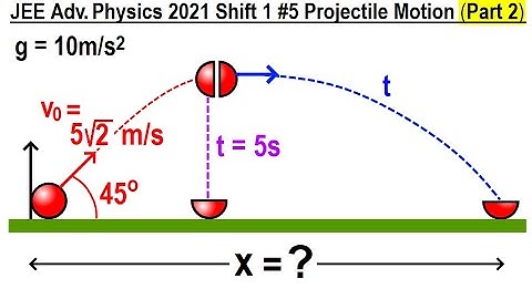 JEE Advanced Physics 2021 Shift 1 #6 Projectile Motion (Part 2)