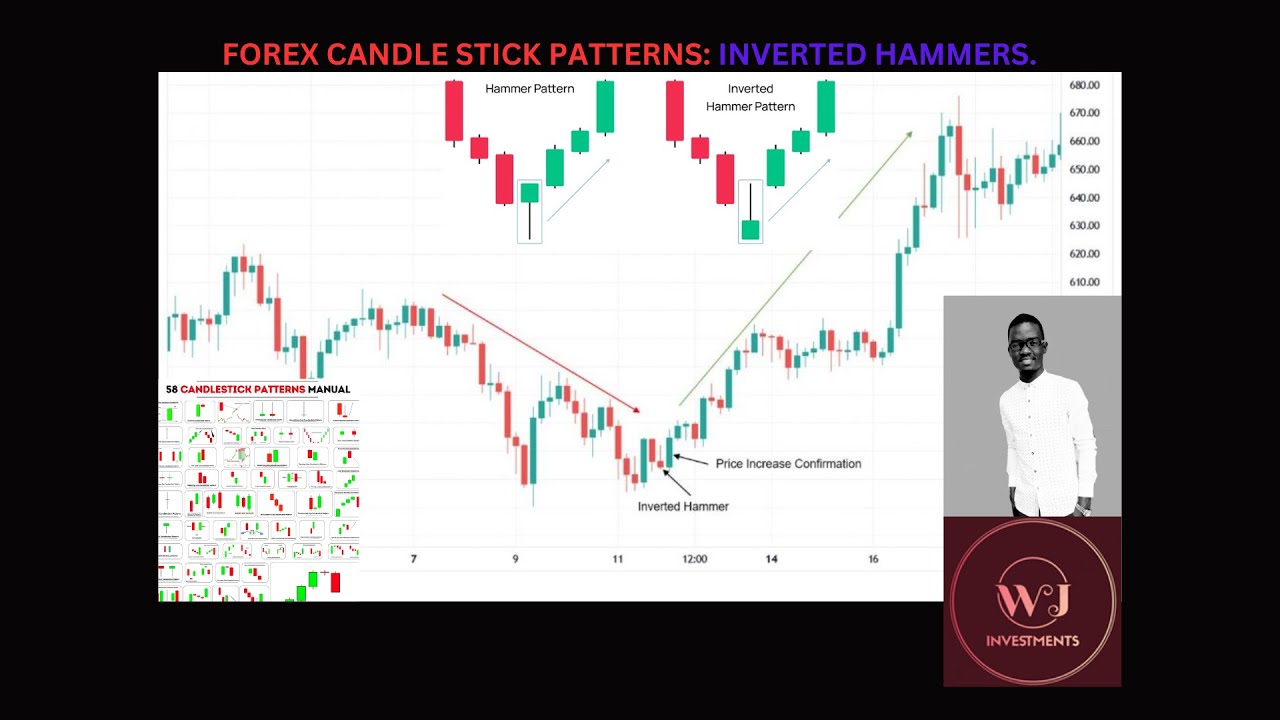 Japanese Candle Stick Patterns Inverted Hammers. YouTube