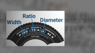 A Better Way Wholesale Autos - How to read a tire