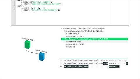 Rust + WebAssembly playground demo: virtual network