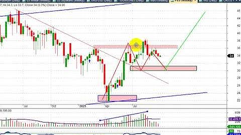 Sự thật về PVD PVS PVT so với các cổ phiếu năng lượng khác?