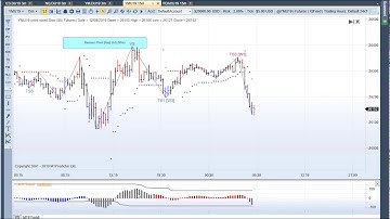 MTPredictor Wave 3 short on the YM