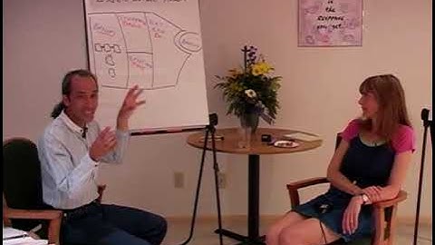 NLP Master Practitioner   002   David Gordon   Modeling