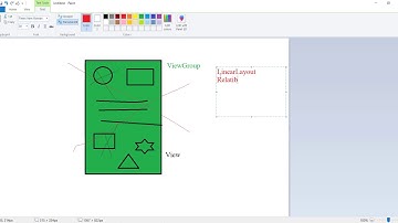 Lập trình Android - Bài 2: Khái niệm View và ViewGroup