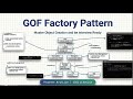 🚀 GoF Factory Method Design Pattern in Java | UML Diagram + Code | Amazon & Google Interview Prep 🔥