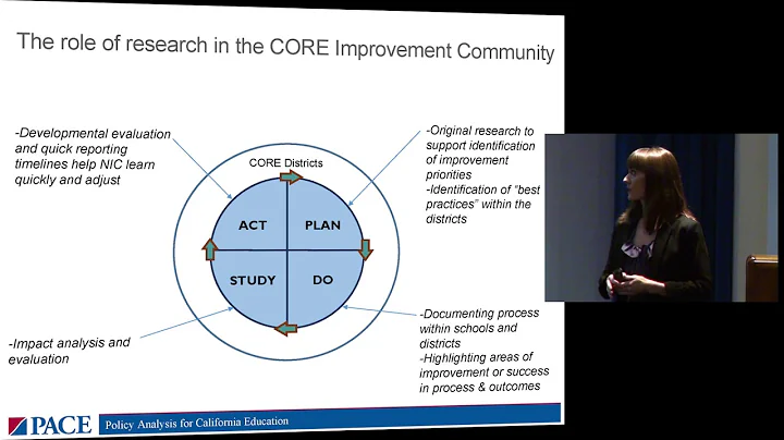 Heather Hough - Research to Drive Continuous Impro...