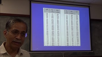 Advanced Concrete Design Prof  Devdas Menon   Lecture 36