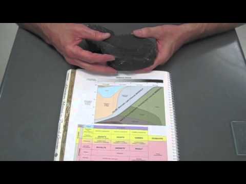 Update New Identifying Basalt