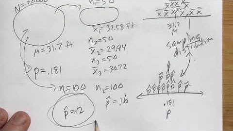 Chapter 7,1 video notes January 2021