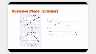 Physics 2211 Lab 2: Projectile Motion