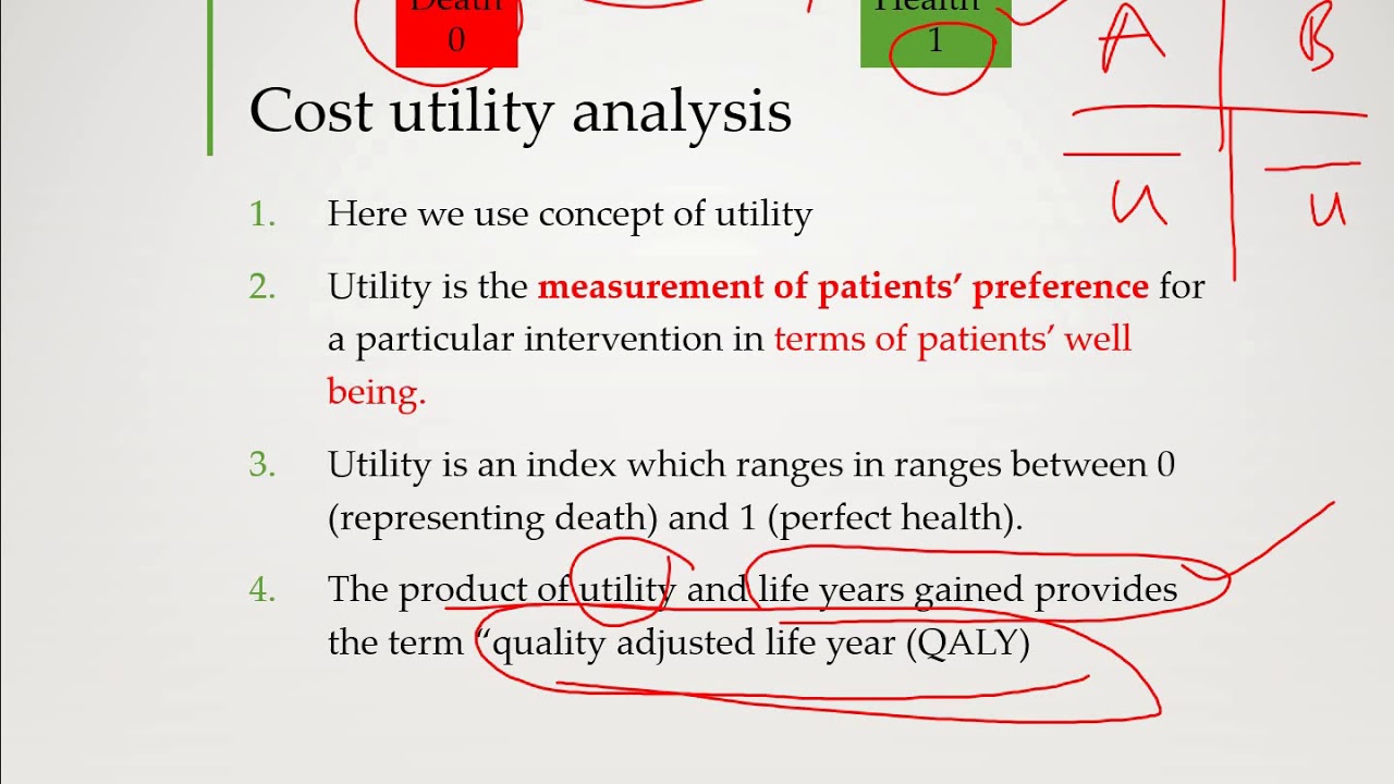 Pharmaco Economics And Cost Utility Analysis For Pharmacy Medicine And Pharmaco Economics And Cost Utility Analysis For Pharmacy Medicine And