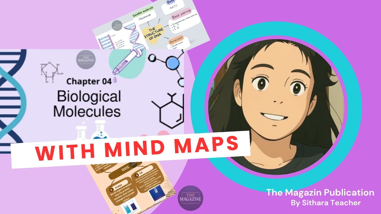 IGCSE Biology Chapter 4: Biological Molecules | Simplified with Mind Maps & Diagrams