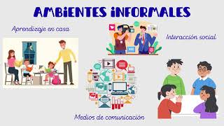 Mapa Mental. Características de los ambientes formales e informales