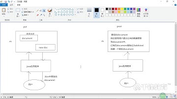 千锋Java教程：31 文档修改，删除原理解析