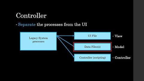 Modular Design for FileMaker Pro