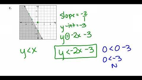 6.1 - Linear Inequalities with Two Variables Ex: 4-5