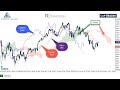 Trendhandel auf Wolke 7 - Automatische Einstiege im Trading mit Ichimoku Charts