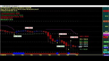 REVERSALS TRADING CHART CODE : 3*1350 AMIBROKER AFL FORMULA