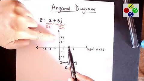 Complex Numbers: The Argand Diagram