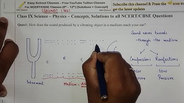 Chapter 12 : SOUND - Class 9 Physics - NCERT Page 162,163 Exercise Question Solutions