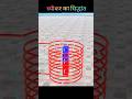 कैसे काम करता है स्पीकर और माइक? | Physics of Sound & Magnets 🧲🔊 #shorts