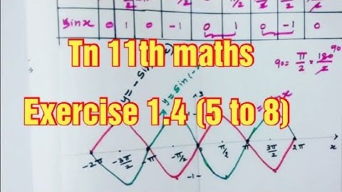 Tn 11th maths exercise 1.4 question 5 to 8.  (Graphing functions using transformations)