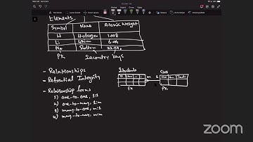 Database Terminologies | AS Level | By ZAK