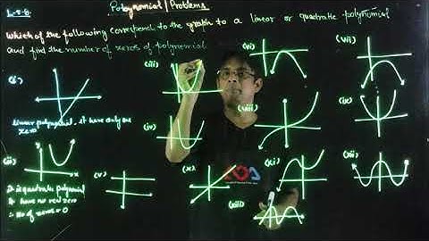 Polynomial | Problems | Lecture-05 Part B | RIYAZUL HAQUE SIR