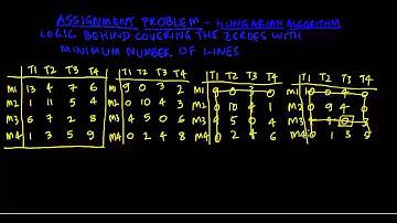 Logic of Assignment Model - Hungarian Method