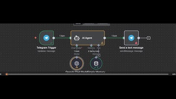 BASIC TELEGRAM CHATBOT ON N8N