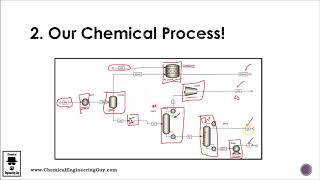 Famous Our Chemical Process! Modeling in Aspen Plus (Lec 009) Wealth