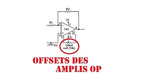 C'est quoi la tension d'offset dans un amplificateur opérationnel ?